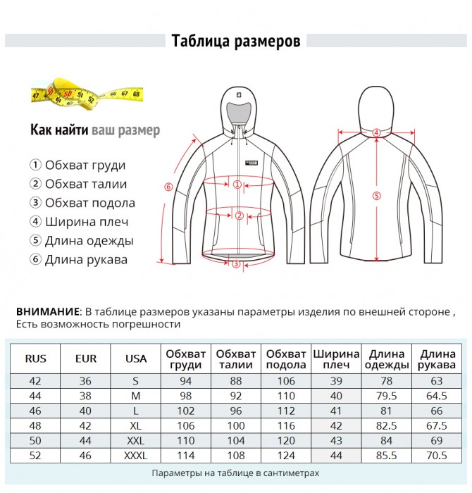 Размеры куртки